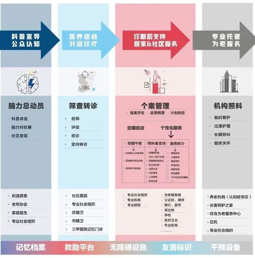 帅丰社区养老服务站开展“粽香满端午邻里话安康”端午节主题活动(图1)