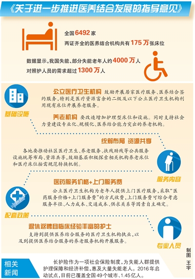 黑龙江省全面推进医养结合高质量发展(图1)