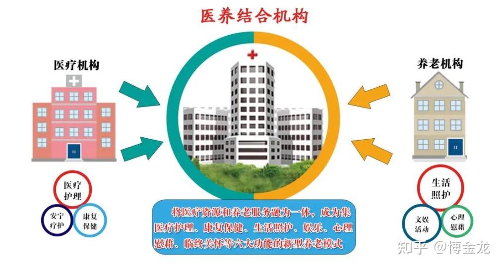 青浦白鹤养护院收费3000起｜程鹤路399号公办医养结合养老院入住条件(图1)