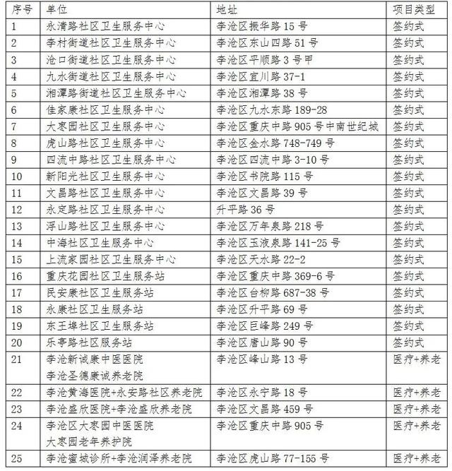 北京比较贵的十大养老院排名北京比较贵的十