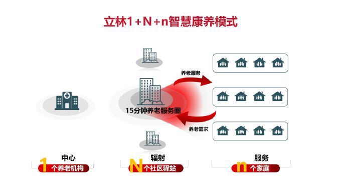 居家养老模式详细介绍