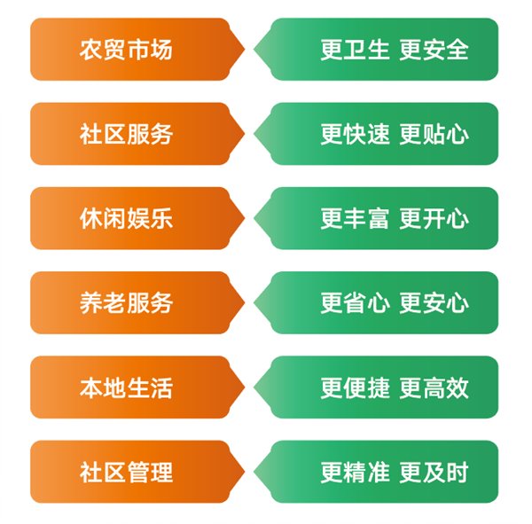 【天津】养老服务综合体街镇覆盖率超70%(图1)
