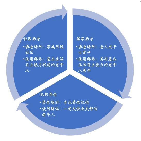 银发族“候鸟”开启秋冬旅居