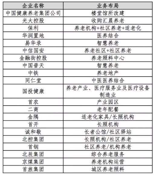 稳稳接住环京“银发迁移”潮——看怀来如何打造“京西康养第一城”(图1)