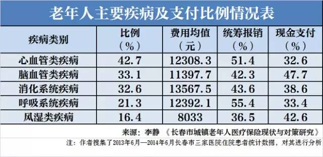 香河大爱城:打造医养结合特色小镇服务京津养老人群-新闻资讯(图1)