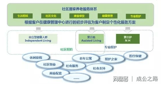 我省养老服务事业产业规模扩大、业态创新、