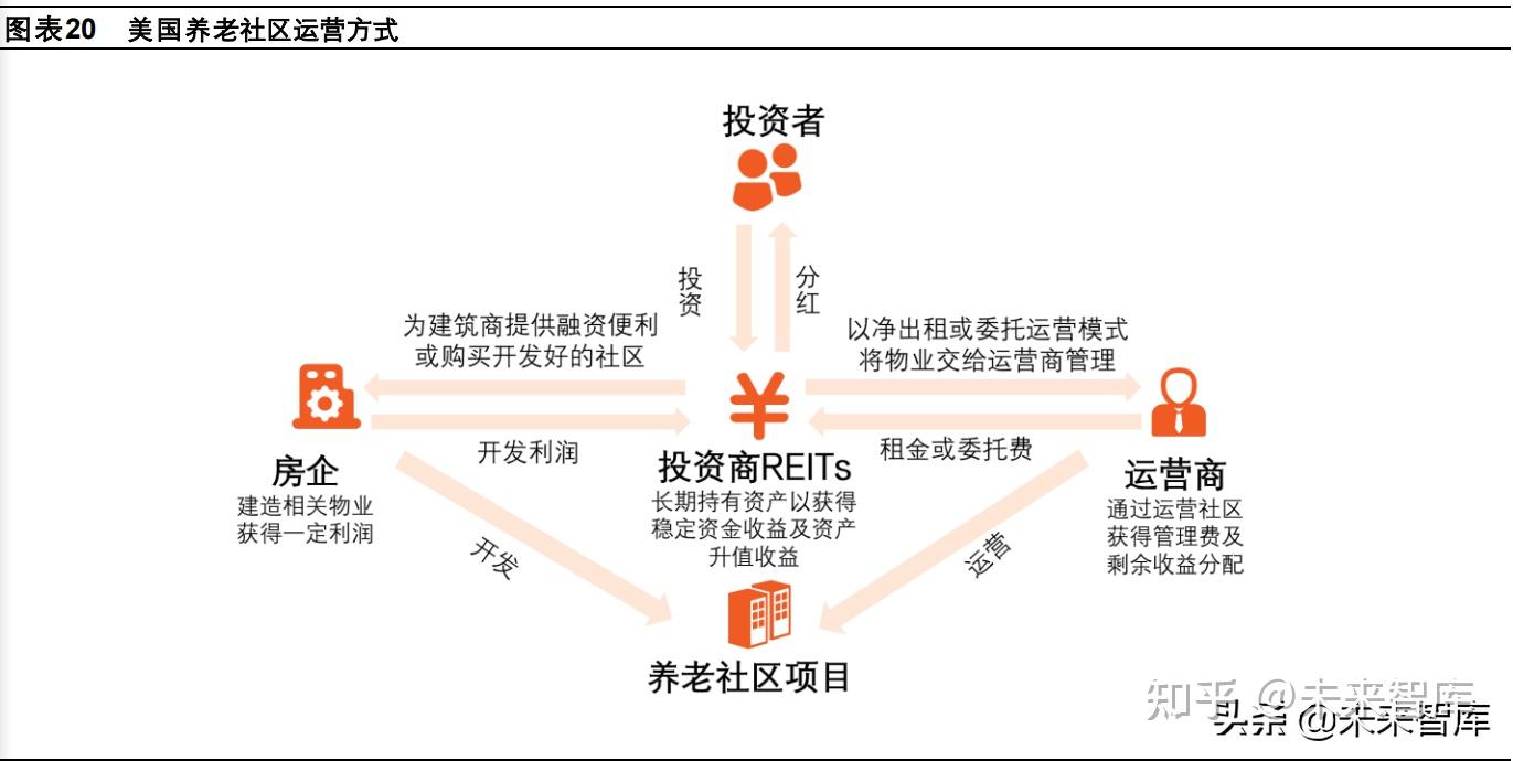 行走长三角｜破解中国养老供需难题泰康“养联体”跑通了什么？(图1)