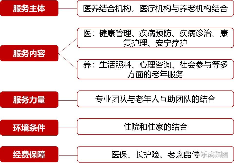 权威解读医养融合政策!docx(图1)