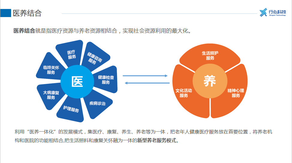 市政协召开专题协商会聚焦健全医养结合服务体系(图1)