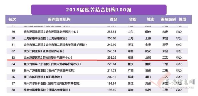 2024年医院医养结合可行性方案