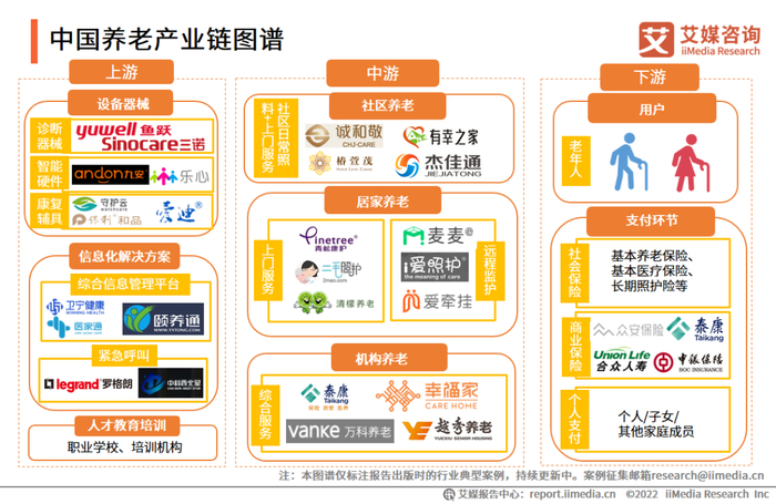 养老现状（我国养老产业发展现状及趋势分析-山西舜熙科技智慧服务）(图1)