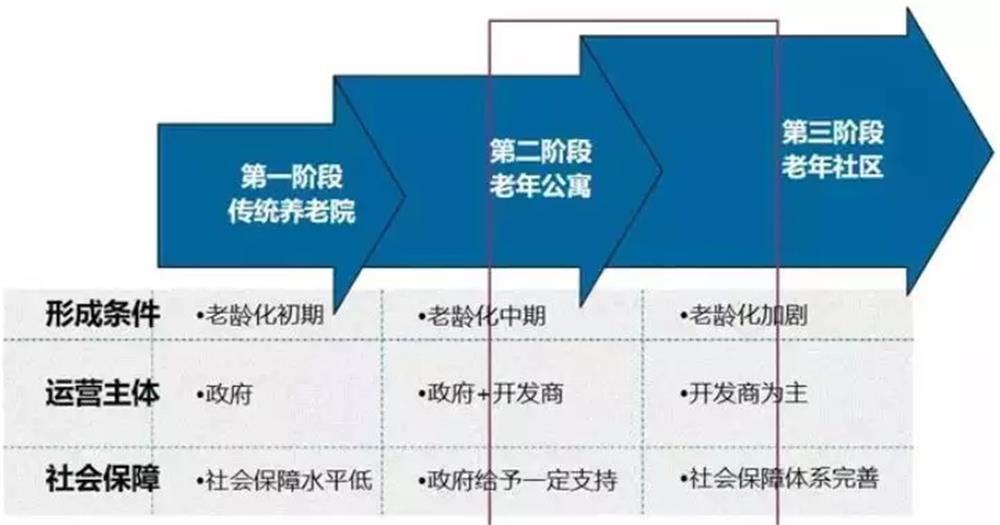 随着独生子女父母步入高龄家庭养老的传统模式如何应对空巢化和照护力不足的挑战?(图1)