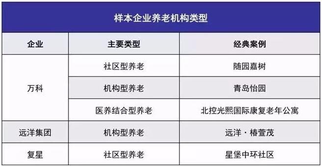 特色医养服务的服务对象有哪些?(图1)