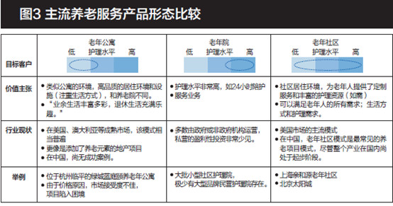 养老服务综合体建设计划(图1)