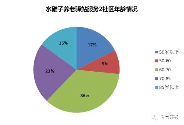 加大民营企业进入养老服务产业支持力度