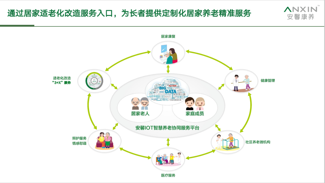 厦门打造高品质友好型养老服务体系(图1)