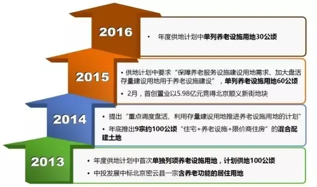 我国或迎来人口死亡高峰！全球人口格局将改写65岁老人超85亿(图1)