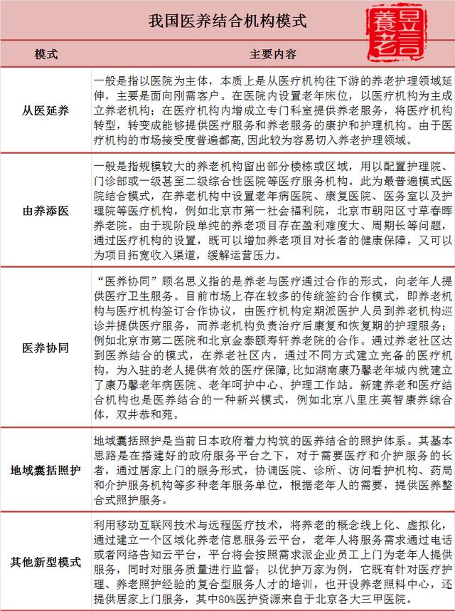 医养结合的几种服务模式和典型案例docx