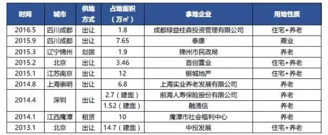 130万农村老人有了“医养枢纽”(图1)