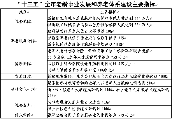 医养结合机构建设发展新趋势第七届全国医养结合机构建设发展大会即将开幕(图1)