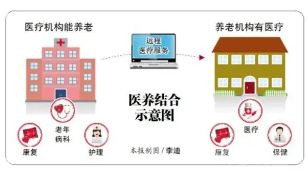 医养结合示范项目创建工作启动(图1)