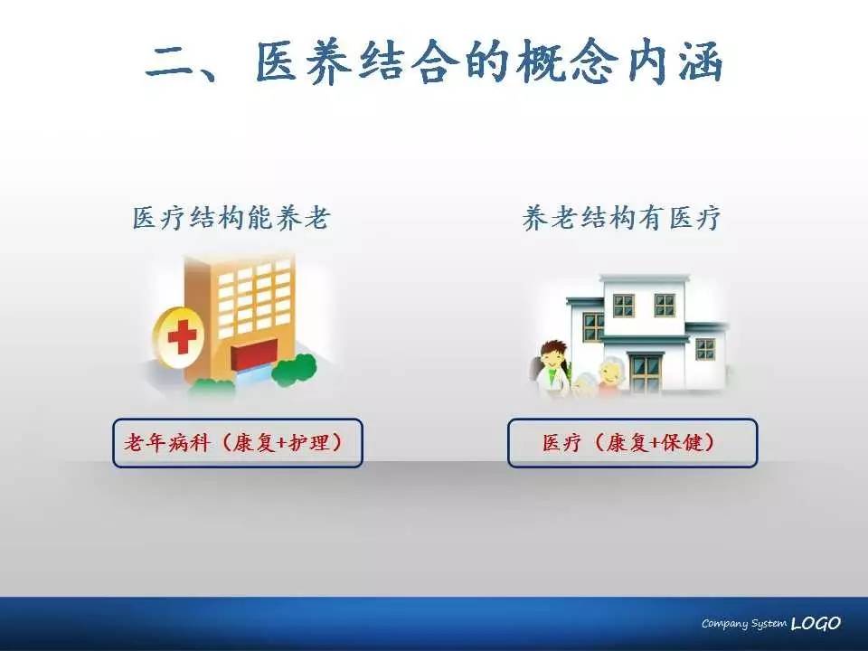 浅析医养结合养老模式研究(图1)
