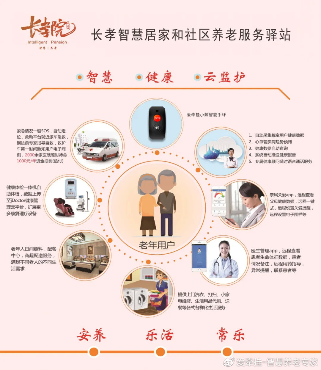上门养老服务更精准更暖心！河北积极推进居家和社区基本养老服务提升行动(图1)
