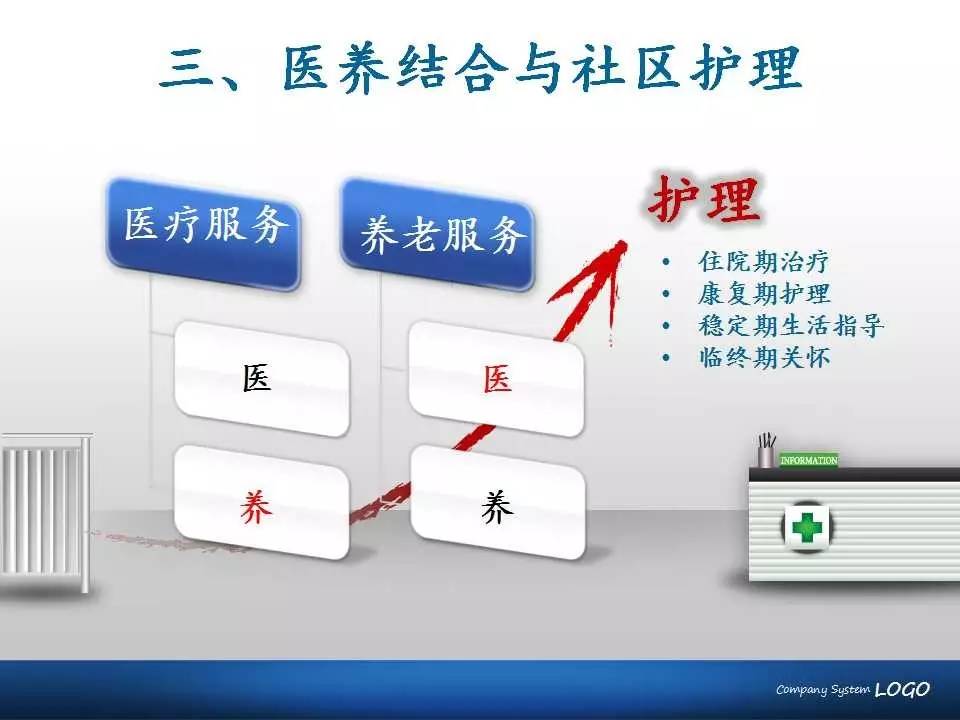 医养结合-医养结合docx(图1)
