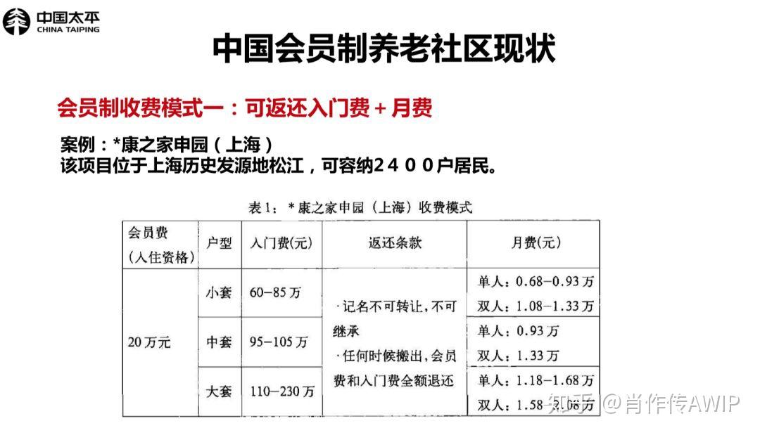 中国的养老模式有()(图1)